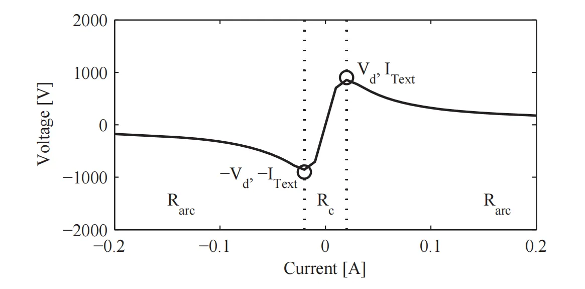 【电弧模型、故障】【对电路中的电弧电流和
